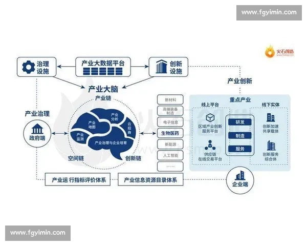 数字时代背景下中国电竞产业高质量发展路径与青年文化融合研究 数字时代背景下中国电竞产业高质量发展路径与青年文化融合研究