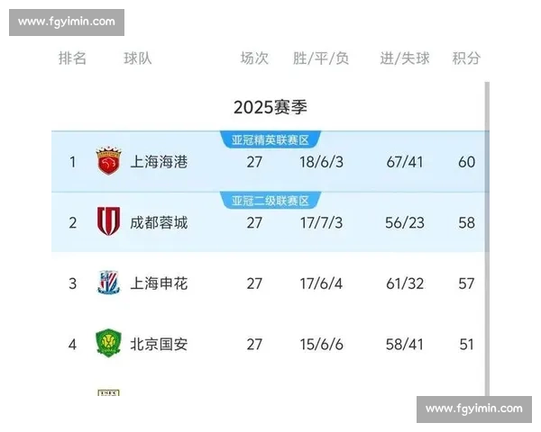 三球逆转申花！新鹏城积分攀升远离降级区