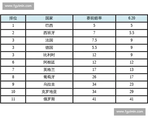 彩民福音!深度解读2026世界杯赔率,助你拨开迷雾 彩民福音!深度解读2026世界杯赔率,助你拨开迷雾