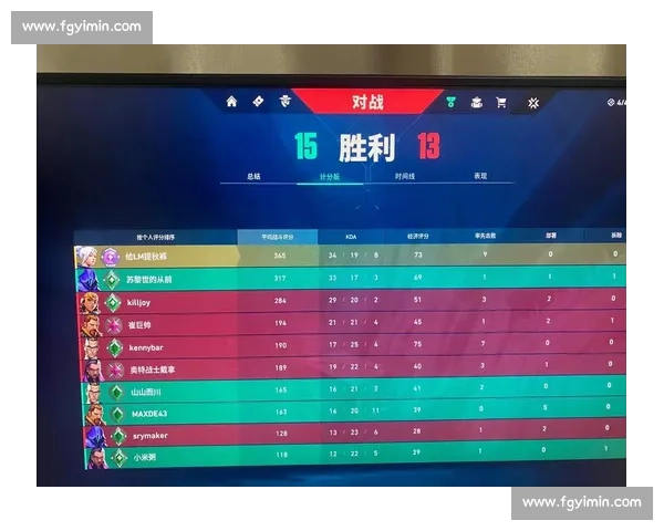 青春无畏，逐梦远航！瓦洛兰特冠军榜的年轻选手们