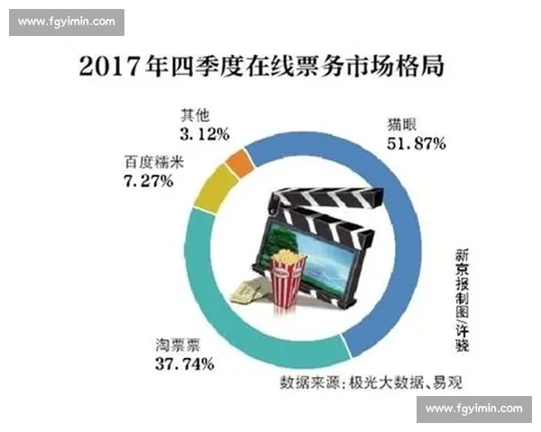 体育版权与票务联动，全产业链布局，释放商业潜力！