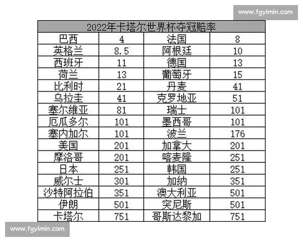 2024年世界杯夺冠热门预测:谁能打破亚军魔咒