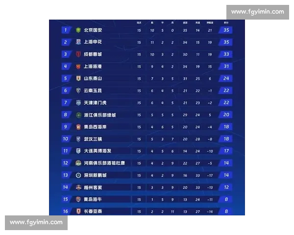 中超战报!积分榜巨变,强队跌宕起伏,谁将笑到最后! 中超战报!积分榜巨变,强队跌宕起伏,谁将笑到最后!